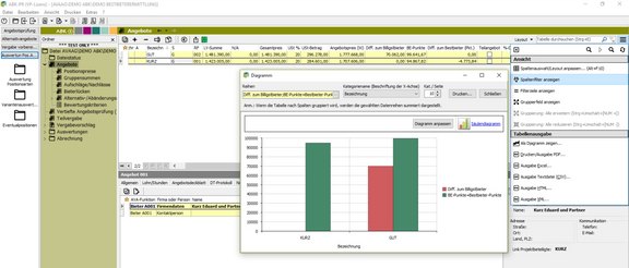 Bestbieterermittlung in ABK Screenshot der ABK-Software, der die Bestbieterermittlung in ABK zeigt